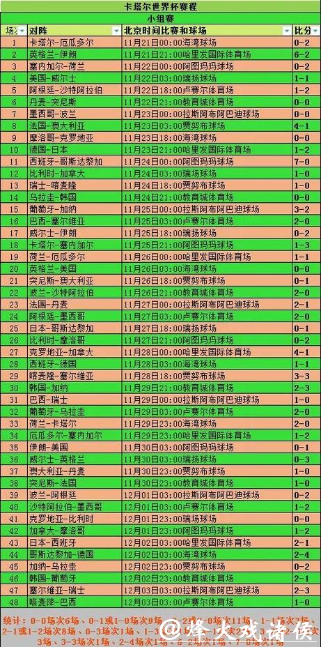 世界杯比分统计与数据分析