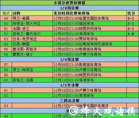 世界杯比分统计与数据分析