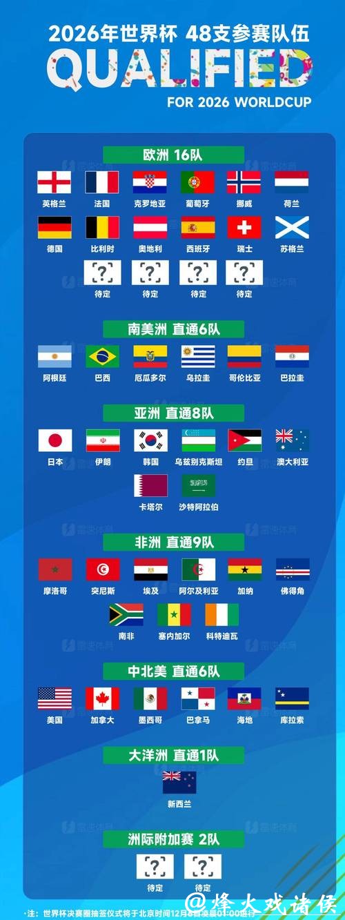 2026世界杯球队实力排名分析 2026世界杯球队实力排名分析