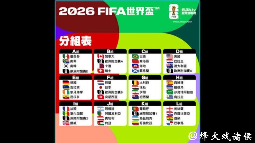 2026世界杯球队实力排名深度分析 2026世界杯球队实力排名深度分析