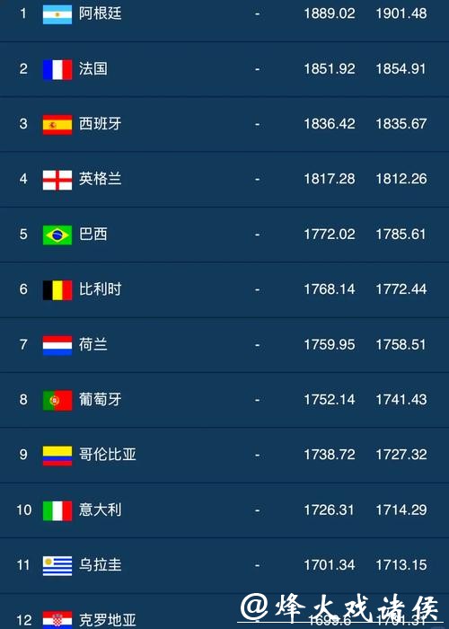 最新权威世界杯竞猜平台排行榜