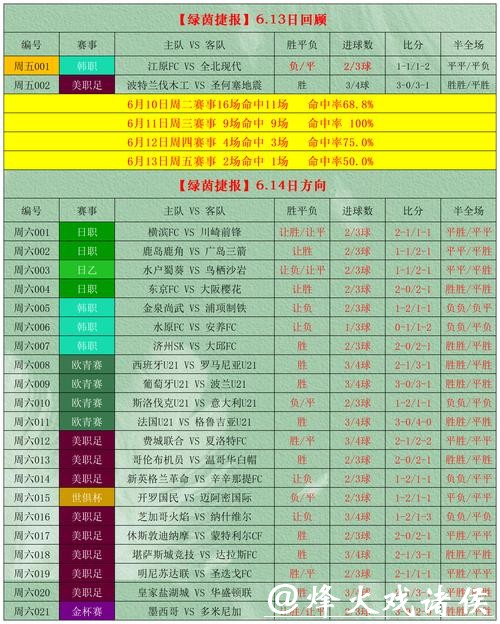 世界杯竞猜投注攻略