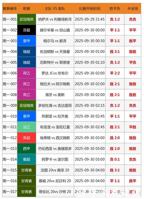 如何参与世界杯投注竞猜技巧分享 如何参与世界杯投注竞猜技巧分享